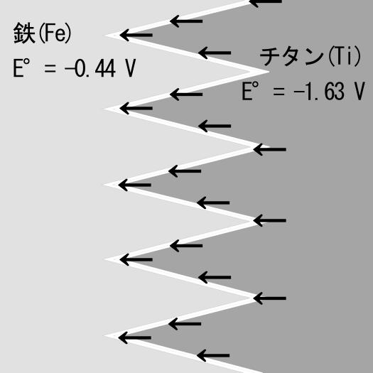 ネジの表面図解